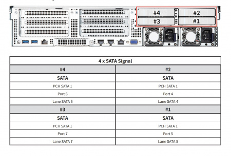 MSI S2205-04 Rack 2U, 2xXeon LGA4677, 32xDDR5/5600, 24x2.5" U.2 NVMe + 8xSATA/SAS front + 4x2.5" SATA rear, 2xM.2 2280/22110 PCIe3x2, 4xPCIe4, OCP3.0, Mgmt 1GbE, 2x1600W (id 58687)