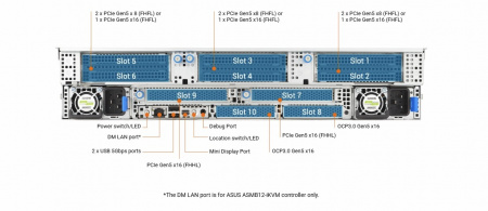 ASUS 2U RS720-E12-RS12U / 2U / 2*LGA4710 up to 350W / 32*DDR5 RDIMM / 12*3.5 SAS/SATA/NVME / 3*FHFL Gen5 x16 + 2*FHHL Gen5 x16 / 2*M.2 2260-80 NVME / 2*OCP Gen5 x16 / IPMI 2.0 / 2*USB 3.2 / mDP / 2*2700W / Rails / 1Y (id 40854)