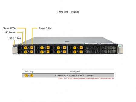 Supermicro SuperServer SYS-112H-TN / 1U / 1*LGA4710 up to 350W / 16*RAM / 8*2.5" SAS/SATA/NVME + 2*m.2 2280/22110 / 1*PCIe 5.0 x16 FHHL + 1*PCIe 5.0 x16 FHFL double-width slot + 1*PCIe 5.0 x16 AIOM slot (OCP 3.0 compatible) / 2*1200W / Rails / 1 Год гаран