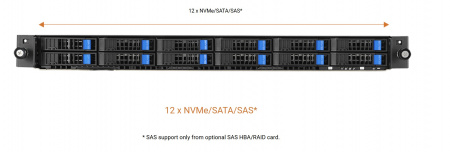Серверная платформа/ ASUS RS700-E11-RS12U, 1U, 2x Socket-E LGA4677, 32x DDR5 4800*/5600*, 12x2.5'' NVMe/SATA*/SAS* hsb (*-RAID/HBA need), 2x M.2 PCIe 2260/2280, up to 3x PCIe Gen5 + 1 x int RAID slot, 2 x 10G(Intel X710-AT2) RJ45 LAN, 1+1 1600W (id 41258)
