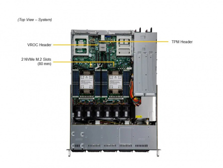 Серверная платформа Supermicro 1U SYS-121C-TN10R 2x LGA4677 / 16x DDR5 RDIMM / 10*2.5 NVMe/SAS/SATA / 2*PCIe 5.0 x16 FHHL / 2*PCIe 5.0 x4 NVMe M.2 / 1x 2-Port 1GbE RJ45 / TPM / 2x 860W Power (10 SATA config) (id 56560)