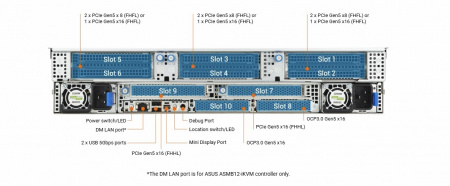 ASUS RS720-E12-RS24G, 2U, 2x LGA4710, 32x DDR5, 24x 2.5 NVME (or 8NVME+16 SATA* SAS*), 2 x M.2 Gen5 x2 (2280 2260)(VROC required for RAID), 6 x PCIe x8 or 3x PCIe x16 + 2 x PCIe x16 + 2 x OCP3.0, 1 x Management Port, 1+1 3200W (id 40394)