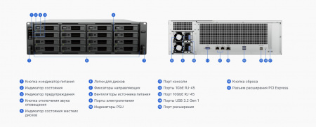 Система хранения данных Synology Rack 3U QC3,35GhzCPU/8Gb(32)/RAID0,1,10,5,6/16hot plug (3,5' or 2,5')/upto 28hp with RX1225RP/2xUSB3.2/2xGbE/1x10GbE (1xExp.)/iSCSI/2xPS/no rail/1YW repl RS2821RP+ (id 36101)
