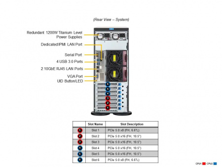 Серверная платформа SYS-741P-TRT Tower 2x LGA-4677 / 16x DDR5 RDIMM / 8x3.5 SATA/SAS/NVME / 4x PCIe 5.0 x16 FHFL / 2x PCIe 5.0 x8 FHFL / 2x PCIe 4.0 x2 NVMe M.2 / 2-Port 10GbE RJ45 / TPM / 2x1200W (id 56406)
