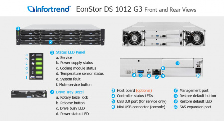 Система хранения данных Infortrend EonStor DS 1000 G3 2U/12bay Dual controller, 2x12Gb SAS, 2x host board,2x4GB, 2x(PSU+FAN), 2x (Super capacitor+Flash), 12xdrive trays, 1xRmk(ESDS 1012R3C-C)(repl DS1012R2C000C-8U32) (id 35334)