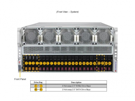 Серверная платформа Supermicro 5U AS-5126GS-TNRT 2*LGA6096 up to 500W / 24*DDR5 RDIMM / 2*2.5 SATA + 8*2.5 NVME / 10*FHFL Gen5 x16 / M.2 2280-110 NVME / 2*10GbE BASE-T / 2*USB 3.0 / VGA / GPU support / 6*2700W (id 53886)