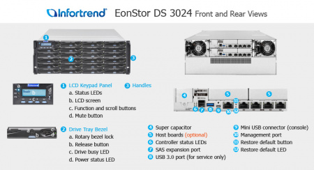 Система хранения данных Infortrend EonStor DS 3000U 4U/24bay Dual controller, 2x12Gb/s SAS,8x1G iSCSI+4xhost board, 2x4GB, 2x(PSU+FAN),2x(SuperCap+Flash),24xSAS SFF/LFF,1xRail kit(ESDS 3024RUC-C)(repl DS3024RUC000C-8U30) (id 34359)