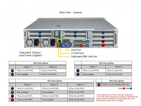Серверная платформа Supermicro 2U AS-2126HS-TN 2*LGA6096 up to 500W / 24*DDR5 RDIMM / 16*2.5 SATA/NVME / 6*FHFL Gen5 x16 / 2*M.2 2280-110 NVME / IPMI 2.0 / OCP 3.0 Gen5 x16 / 2*USB 3.0 / VGA / 2*1600W (id 55634)