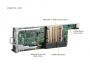 Серверная платформа Supermicro 3U AS -3015MR-H8TNR 8 Node LGA*1718 up to 120W / 4 DDR5 UDIMM / 2*2.5 NVME / LP Gen5 x8 / M.2 NVME 2280-110 / IPMI 2.0 / 1GbE BASE-T / 1+1*2200W / Rails (id 59263)