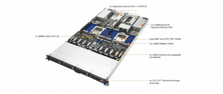 Серверная платформа Asus 1U RS700A-E13-RS4U 2*LGA6096 up to 400W / 24*DDR5 RDIMM / 4*3.5 SAS/SATA/NVME / 2*FHHL Gen5 x16 / 2*OCP 3.0 Gen5 x16 / IPMI 2.0 / mDP / USB 3.2 / 2*2000W (id 53742)