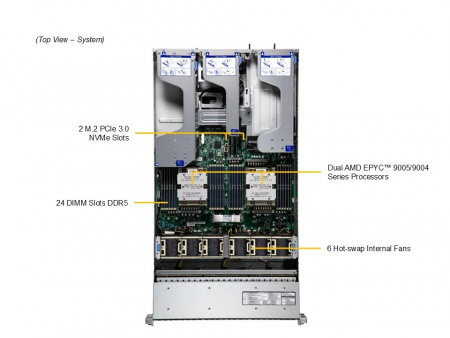Серверная платформа Supermicro 2U AS-2126HS-TN 2*LGA6096 up to 500W / 24*DDR5 RDIMM / 16*2.5 SATA/NVME / 6*FHFL Gen5 x16 / 2*M.2 2280-110 NVME / IPMI 2.0 / OCP 3.0 Gen5 x16 / 2*USB 3.0 / VGA / 2*1600W (id 55634)
