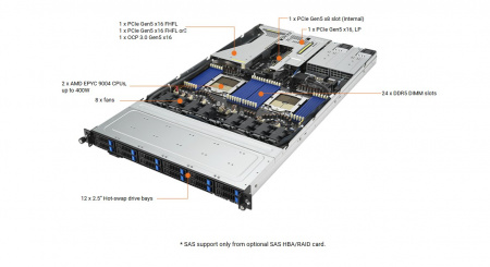 Серверная платформа ASUS RS700A-E12-RS12U 1U 2*LGA6096 up to 400W / 24*DDR5 RDIMM / 12*2.5 SAS/SATA/NVMe / 2*FHFL Gen5 x16 + LP Gen5 x16 + LP Gen4 x8 / 2*M.2 2242-60-80 SATA/NVME / IPMI 2.0 / 2*10GbE BASE-T / 2*USB 3.2 / VGA / 1+1*2600W (id 58825)