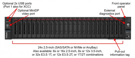 Lenovo ThinkSystem SR650 V4 24B HP2 (24x2.5" SAS/SATA + 4x2,5" NVMe,No Riser,2x0CP) no ( CPU, MEM, HDDs, OCP, BOSS) 440-16i Front, 2x940-8i Full Heigt, XCC3 Premier, 2x1300W, Rails (id 59883)