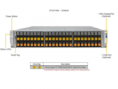Сервер Supermicro 2U SYS-222C-TN 2*6530P LGA4710 up to 350W / 512GB up to 32*DDR5 RDIMM / 24*2.5 SAS/SATA/NVME / 480GB M.2 up to 2*M.2280-110 NVME / 4*FHFL Gen5 x16 + FHFL Gen5 x8 / IPMI 2.0 / 2*OCP 3.0 Gen5 x16 / VGA / 1+1*2000W (id 57496)
