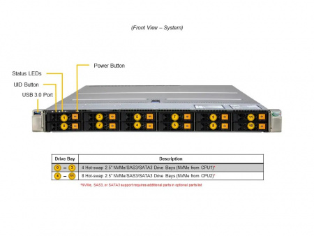 Supermicro SuperServer SYS-122H-TN / 1U / 2*LGA4710 up to 350W / 32*RAM / 12*2.5" SAS/SATA/NVME + 2*m.2 2280/22110 / 1*OCP 3.0 / 1*PCIe 5.0 x16 FHHL + 2*PCIe 5.0 x16 FH/10.5"L + 1*PCIe 5.0 x16 AIOM slot (OCP 3.0 compatible) / 2*1200W / Rails / 1Y (SYS-122
