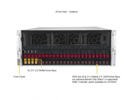 Серверная платформа Supermicro 4U AS-4124GS-TNR+ 2*LGA4094 up to 280W / 32*DDR4 RDIMM / 20*2.5 SATA + 4*2.5 NVME / 9*FHFL Gen4 x16 / IPMI 2.0 / 2*1GbE BASE-T / 2*USB 3.0 / GPU support / VGA / 4*2000W (id 55920)