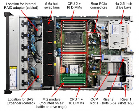 Lenovo ThinkSystem SR650 V4 24B HP2 (24x2.5" SAS/SATA + 4x2,5" NVMe,No Riser,2x0CP) no ( CPU, MEM, HDDs, OCP, BOSS) 440-16i Front, 2x940-8i Full Heigt, XCC3 Premier, 2x1300W, Rails (id 59883)