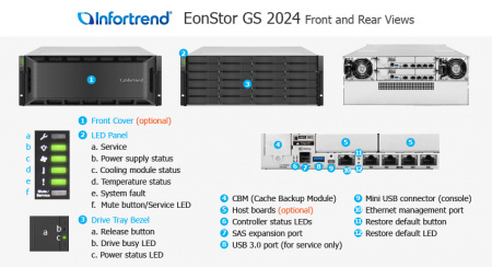 Платформа СХД Infortrend GS2024R01C0FD-8U32 EonStor GS 2000 4U/24bay, cloud-integrated unified storage, supports NAS, block, object storage and cloud gateway, dual redundant co ntroller subsystem including 2x12Gb/s SAS EXP. ports, 8x1G iSCSI ports +4x hos