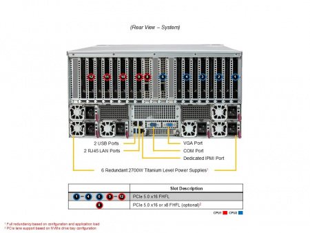 Серверная платформа Supermicro 5U AS-5126GS-TNRT 2*LGA6096 up to 500W / 24*DDR5 RDIMM / 2*2.5 SATA + 8*2.5 NVME / 10*FHFL Gen5 x16 / M.2 2280-110 NVME / 2*10GbE BASE-T / 2*USB 3.0 / VGA / GPU support / 6*2700W (id 53886)
