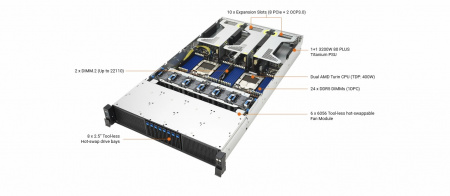 Серверная платформа Asus 2U RS720A-E13-RS8G 2*LGA6096 up to 400W / 24*DDR5 RDIMM / 8*2.5 SAS/SATA/NVME / 3*FHFL Gen5 x16 + 2*FHHL Gen5 x16 / 2*M.2 NVME 2260-80-110 / IPMI 2.0 / 2*OCP 3.0 Gen5 x16 / 2*USB 3.2 / mDP / 2*3200W (id 53741)