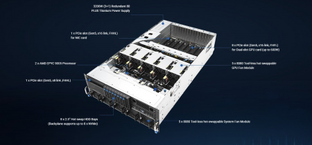 Серверная платформа/ ASUS ESC8000A-E13P, 4U, 2x  SP5 (LGA 6096),24x DDR5 6400, 8x 2.5'' hsb NVME, up to 14x PCIe*, 2x M.2 22110 NVME, 1x 2-port 10Gbe RJ-45 Intel 710 LAN, up to 8 dual-slot GPUs, 3+1 3200W (id 60373)