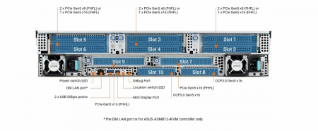 Серверная платформа Asus 2U RS720A-E13-RS24G 2*LGA6096 up to 360W / 24*DDR5 RDIMM / 8*2.5 NVME + 16*2.5 SAS/SATA/NVME / 3*FHFL Gen5 x16 + 2*FHHL gen5 x16 / 2*M.2 NVME 2260-80-110 / IPMI 2.0 / 2*OCP 3.0 Gen5 x16 / 2*USB 3.2 / mDP / 2*3200W (id 53740)