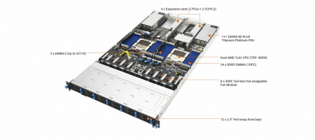 Серверная платформа Asus 1U RS700A-E13-RS12U 2*LGA6096 up to 400W / 24*DDR5 RDIMM / 12*2.5 NVME / 2*FHHL Gen5 x16 / IPMI 2.0 / 2*OCP 3.0 Gen5 x16 / 2*USB 3.2 / mDP / 2*2000W (id 49242)