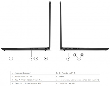 Ноутбук Lenovo ThinkPad T14s G6/ Intel Core Ultra 7 258V/32Gb LPDDR/ 1TB/ 14"(1920x1200) IPS 500nits AG 100% NTSC 60Hz/ Intel Arc Graphics/ LAN/ WiFi/ BT/ TPM/ Thunderbolt/ FPR/ RGBCam+IR/ BKLTKB/ 58Wh/ Win11Pro/ Black /1Y(21QX000LUS) (id 40799)