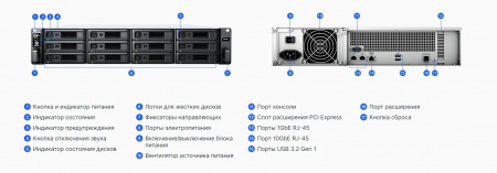 Система хранения данных RS2423+ (id 30289)