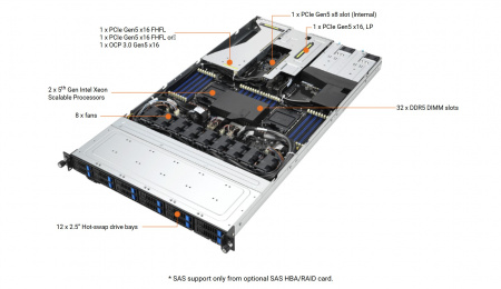 Серверная платформа/ ASUS RS700-E11-RS12U, 1U, 2x Socket-E LGA4677, 32x DDR5 4800*/5600*, 12x2.5'' NVMe/SATA*/SAS* hsb (*-RAID/HBA need), 2x M.2 PCIe 2260/2280, up to 3x PCIe Gen5 + 1 x int RAID slot, 2 x 10G(Intel X710-AT2) RJ45 LAN, 1+1 1600W (id 41258)