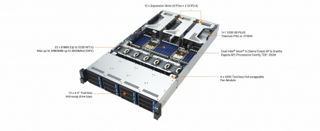 ASUS 2U RS720-E12-RS12U / 2U / 2*LGA4710 up to 350W / 32*DDR5 RDIMM / 12*3.5 SAS/SATA/NVME / 3*FHFL Gen5 x16 + 2*FHHL Gen5 x16 / 2*M.2 2260-80 NVME / 2*OCP Gen5 x16 / IPMI 2.0 / 2*USB 3.2 / mDP / 2*2700W / Rails / 1Y (id 40854)