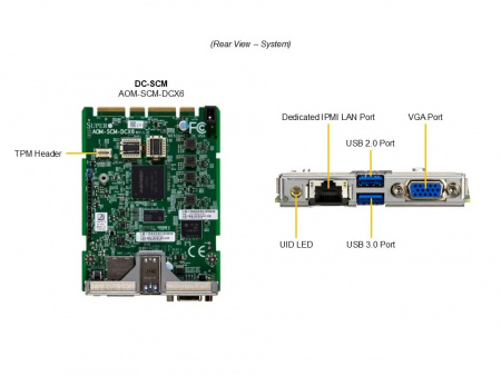 Сервер Supermicro 2U SYS-222C-TN 2*6530P LGA4710 up to 350W / 512GB up to 32*DDR5 RDIMM / 24*2.5 SAS/SATA/NVME / 480GB M.2 up to 2*M.2280-110 NVME / 4*FHFL Gen5 x16 + FHFL Gen5 x8 / IPMI 2.0 / 2*OCP 3.0 Gen5 x16 / VGA / 1+1*2000W (id 57496)