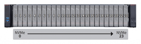 MSI S5062X270RAU24 Rack 2U, 2xIntel Xeon 6 (LGA4710), 32xDDR5/6400, 24x2.5" U.2 NVMe + 2xE1.S 9.5mm rear, 2xM.2 2280/22110 PCIe5x2, up to 6xPCIe5 x16 + OCP3.0, Mgmt 1GbE, 2x2700W, Rails (id 58694)