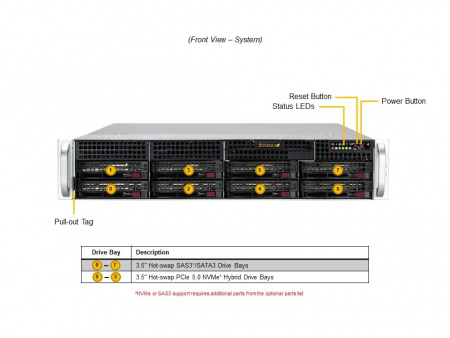 Supermicro SuperServer 522B-WR / 2U / 1*LGA4710 up to 350W / 8*RAM / 8*3.5" SAS/SATA + 2*m.2 2280/22110 / 2*1Gb / 1*PCIe 5.0 x16 FHFL double-width + 1*PCIe 5.0 x16 FHFL + 2*PCIe 5.0 x8 LP / 2*1000W / 1 Год гарантии (SYS-522B-WR) (id 59822)
