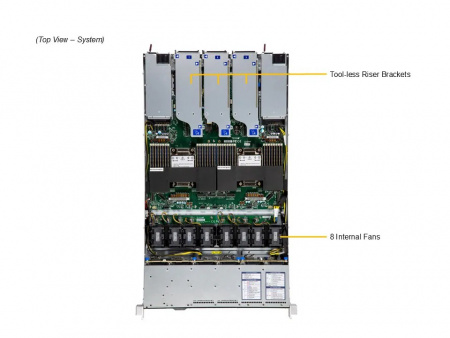 Серверная платформа Supermicro SYS-122C-TN 2*LGA4710 up to 350W / 32*DDR5 RDIMM / 12*2.5" SAS/SATA/NVMe / 3*FHHL Gen5 x16 + LP Gen5 x8 / 2*M.2 2280-110 NVMe / VROC Premium / IPMI 2.0 / OCP 3.0 Gen5 x16 / 2*10GbE BASE-T / 1+1*1000W (id 57557)