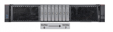Серверная платформа MSI 2U S5062X270RAU8 2*LGA4710 up to 350W / 32*DDR5 RDIMM / 8*2.5 NVME / 6*FHFL Gen5 x16 / 2*E1.S rear + 2*M.2 2280-110 NVME / IPMI 2.0 / OCP 3.0 Gen5 x16 / miniDP / 1+1*3200W / Rails (id 60299)