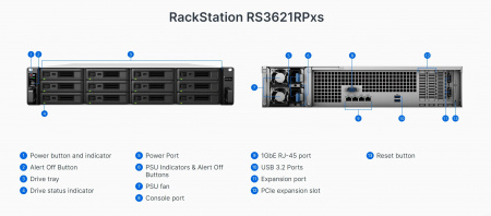 Система хранения данных Synology 2U/12bay 6C 2,2GhzCPU/8Gb(64)/RAID0,1,10,5,6/upto 36HDD (2xRX1217(RP))/2xUSB/4xGbE/2xPCIe/iSCSI/2xIPcam(up to 75)/2xRPS/no rail/1YW repl RS3617RPxs (id 29307)