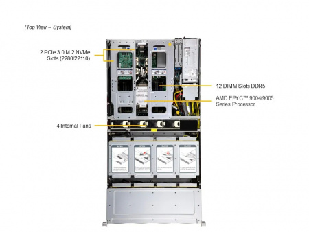 Серверная платформа Supermicro 2U ASG-2015S-E1CR24L 1*LGA6096 up to 290W / 12*DDR5 RDIMM / 24*3.5 SATA/SAS + 2*2.5 SATA / 2*M.2 2280-110 NVMe / 2*FHHL Gen5 x16 / 2*FHHL Gen5 x8 / IPMI 2.0 / 2*OCP 3.0 Gen5 x16 / VGA / 1+1*1600W (id 57371)