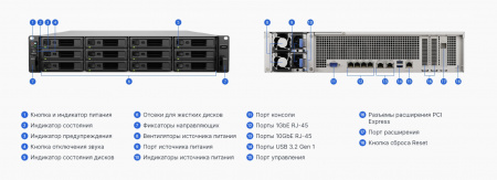 Системы хранения данных Synology 2U/12bay 12C 2,1GhzCPU/16Gb(128)/RAID0,1,10,5,6/upto 96HDD (7xRX1222sas)/2xUSB/4GbE+2x10GE(RJ-45)/2Expslot/iSCSI/2xIPcam(up to128)/2xPSU/no rail/1YW (id 29322)