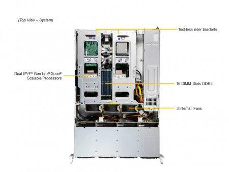 Серверная платформа Supermicro 2U SYS-621C-TN12R 2*LGA4677 / 16*DDR5 RDIMM / 12*3.5 NVMe/SATA/SAS / 2*PCIe 5.0 x16 FHHL / 4*PCIe 5.0 x8 FHHL / 2*PCIe 5.0 x4 NVMe M.2 / 2*1GbE RJ45 / TPM / 2*1200W 12 SATA config, GPU support (id 56407)