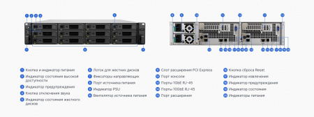 Synology SA3400D Сетевое хранилище 12x2.5"/3.5" SAS, Intel Xeon D-1541/8x2.1GHz, 8GB DDR4, 2x1 Гбит/с, 1x10 Гбит/с (id 32125)