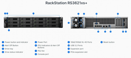 Система хранения данных Synology 2U/12bay 8C 2,1GhzCPU/8Gb(64)/RAID0,1,10,5,6/upto 36HDD (2xRX1217(RP))/2xUSB/4GbE+2x10GE/2xPCIe/iSCSI/2xIPcam(upto90)/2xRPS/no rail/1YW (id 29308)