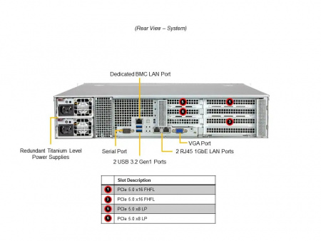 Supermicro SuperServer 522B-WR / 2U / 1*LGA4710 up to 350W / 8*RAM / 8*3.5" SAS/SATA + 2*m.2 2280/22110 / 2*1Gb / 1*PCIe 5.0 x16 FHFL double-width + 1*PCIe 5.0 x16 FHFL + 2*PCIe 5.0 x8 LP / 2*1000W / 1 Год гарантии (SYS-522B-WR) (id 59822)