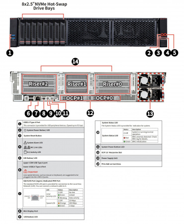 Платформа системного блока MSI S3066X271RAU8 (MSI PN:939-S376-15S) 2U1S Intel LGA4710 (up to 350W) (id 54322)