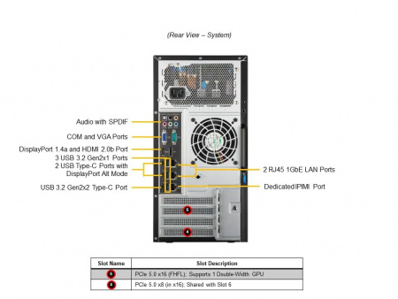 Серверная платформа Supermicro Mini-Tower 1*LGA1718 (AMD EPYC™ 4004 / 4005, Ryzen™ 7000 / 9000), 4x DDR5 Up to 192GB, 4x fixed 3.5" SATA, 2x M.2 NVMe PCIe 5.0 x4 (M-key 2280/22110), 2x 5.25" bays, 1x PCIe 5.0 x16 FHFL, 1x RJ45 1GbE wi