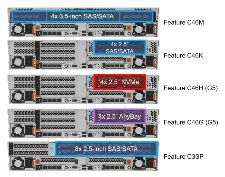 Lenovo ThinkSystem SR650 V4 24B HP2 (24x2.5" SAS/SATA + 4x2,5" NVMe,No Riser,2x0CP) no ( CPU, MEM, HDDs, OCP, BOSS) 440-16i Front, 2x940-8i Full Heigt, XCC3 Premier, 2x1300W, Rails (id 59883)