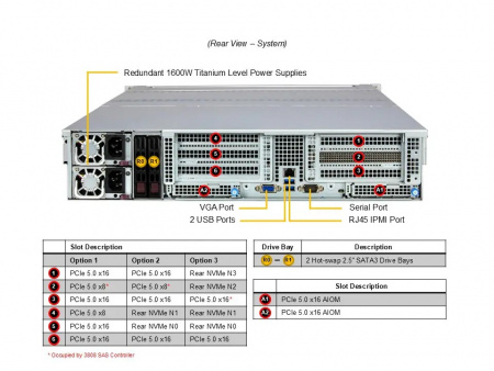Серверная платформа Supermicro 2U ASG-2015S-E1CR24L 1*LGA6096 up to 290W / 12*DDR5 RDIMM / 24*3.5 SATA/SAS + 2*2.5 SATA / 2*M.2 2280-110 NVMe / 2*FHHL Gen5 x16 / 2*FHHL Gen5 x8 / IPMI 2.0 / 2*OCP 3.0 Gen5 x16 / VGA / 1+1*1600W (id 57371)