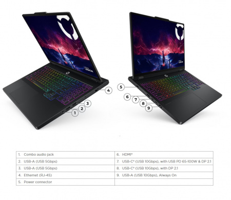 Ноутбук Lenovo Legion Pro 5 16ADR10 AMD Ryzen 7 8745HX / 32GB DDR5 / 1TB SSD / 16" (2560x1600) OLED 500nits Glossy, 100% DCI-P3, 165Hz, HDR1000 / NVIDIA RTX 5060 8GB / USB-C / LAN / WiFi / BT / CAM / 80 WHr / BacklitKB / NoOS / Black / 1Y (id 41086)