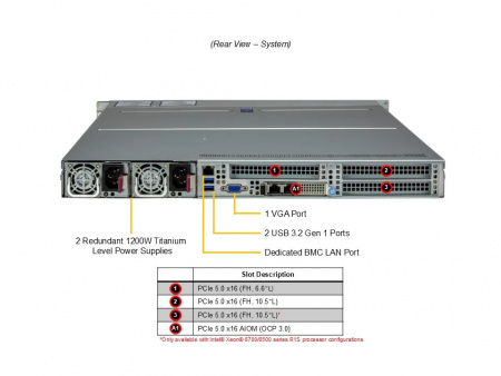 Supermicro SuperServer SYS-112H-TN / 1U / 1*LGA4710 up to 350W / 16*RAM / 8*2.5" SAS/SATA/NVME + 2*m.2 2280/22110 / 1*PCIe 5.0 x16 FHHL + 1*PCIe 5.0 x16 FHFL double-width slot + 1*PCIe 5.0 x16 AIOM slot (OCP 3.0 compatible) / 2*1200W / Rails / 1 Год гаран