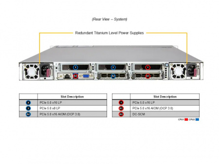 Серверная платформа Supermicro SYS-122C-TN 2*LGA4710 up to 350W / 32*DDR5 RDIMM / 12*2.5" SAS/SATA/NVMe / 3*FHHL Gen5 x16 + LP Gen5 x8 / 2*M.2 2280-110 NVMe / VROC Premium / IPMI 2.0 / OCP 3.0 Gen5 x16 / 2*10GbE BASE-T / 1+1*1000W (id 57557)